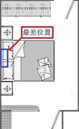 冷氣 床|臥室空間最佳安裝位置在這！你家空調安在哪？